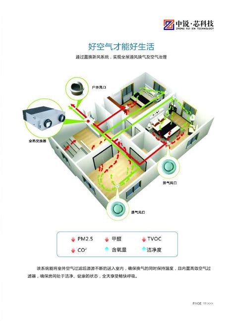 五恒系统 中锐芯科技无锡有限公司