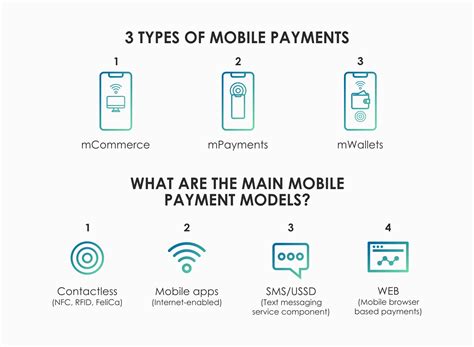 Paying With Your Mobile Phone Types And Models