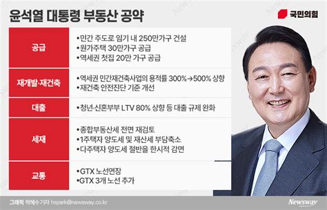 규제 완화 기대감에···집값 반등 전망 뉴스웨이