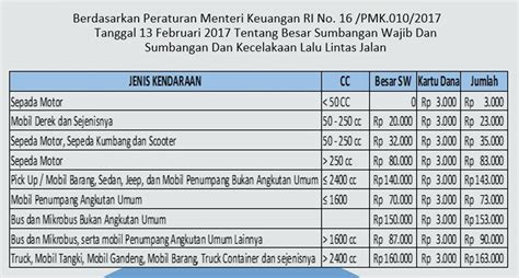 Menghitung Biaya Mutasi Masuk