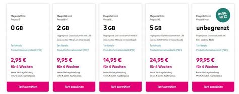 Telekom Mehr Datenvolumen Bei Magenta Mobil Prepaid G De