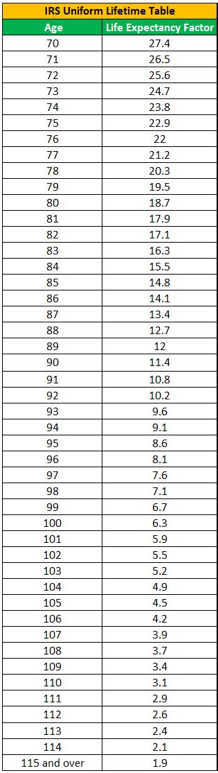 Irs Life Expectancy Tables For 2022 Infoupdate Org