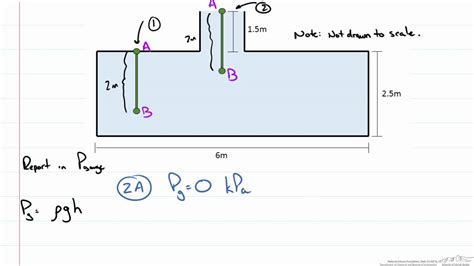 Hydrostatic Pressure Vessel