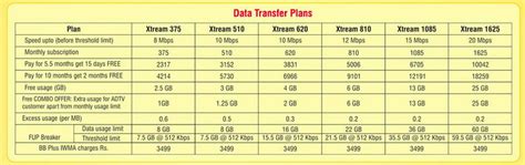 Asianet Launches 20mbps Broadband Plans Telecom Clue