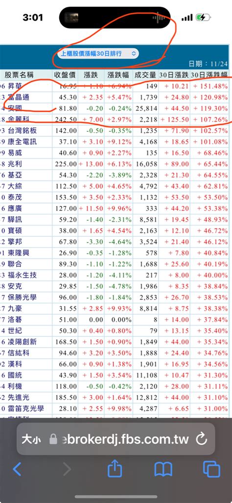 3623 富晶通 假日過的爽不爽啊 粉絲們！ 脫離韭菜是不是更爽！｜股市爆料同學會