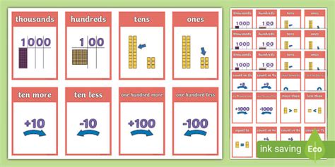 Twinkl Symbols Ks2 Place Value Flashcards Teacher Made