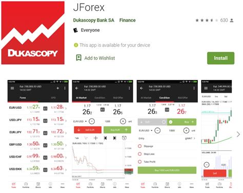 Dukascopy releases its nextgen trading platform JForex4 - FX News Group