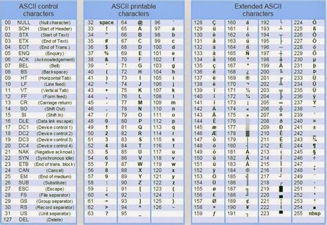 Ascii Code Mengenal Kode Ascii Elaiscom 24414 Hot Sex Picture