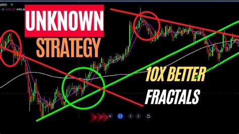 Fractal Trading Strategy Tips For Trading Successfully Using Fractals