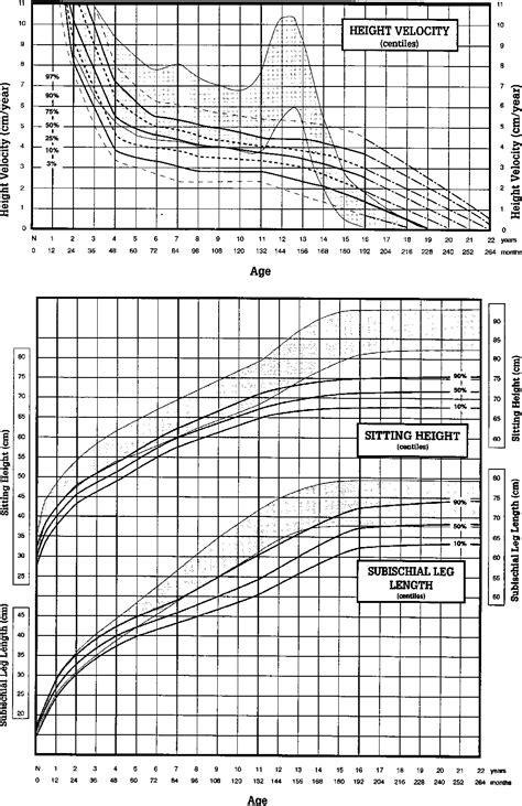 Noonan Syndrome Growth Chart A Visual Reference Of Charts Chart Master