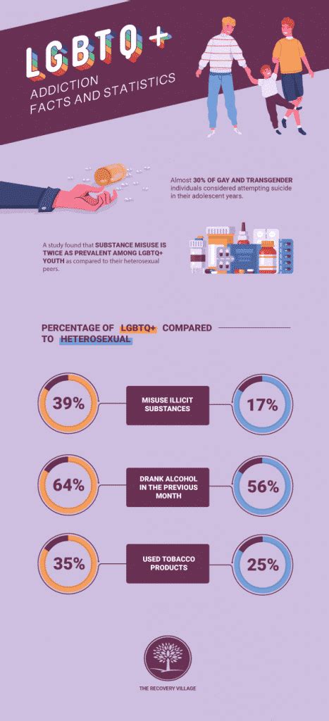 Lgbtq Substance Abuse Resources Drug And Alcohol Treatment