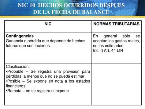 PPT NIC 10 HECHOS OCURRIDOS DESPUES DE LA FECHA DE BALANCE PowerPoint