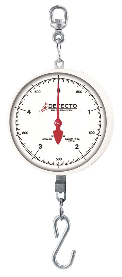 Cardinal MCS Series Dial Scaleandmeasure