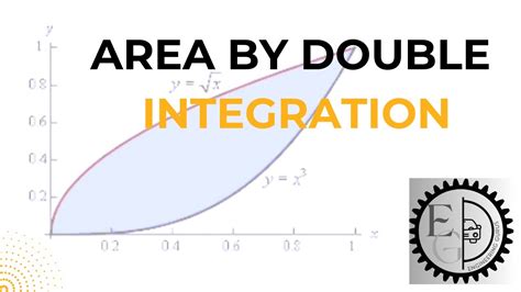 Lecture No 6 Area By Double Integration Multivariable Calculus