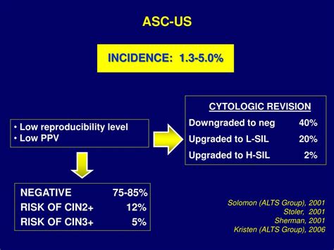 Ppt Carcinoma Della Cervice Uterina Cronoprogramma Diagnostico