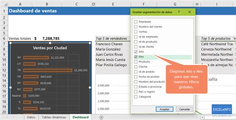 Dashboards en Excel Tablas dinámicas y gráficos EXCELeINFO