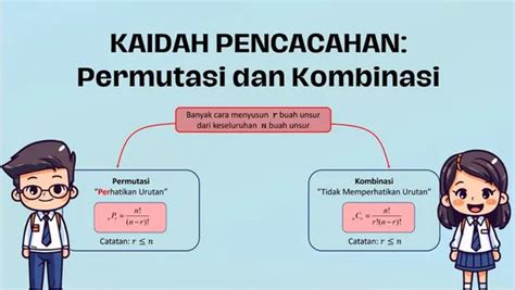 Kaidah Pencacahan Rumus Contoh Perbedaan Permutasi Dan Kombinasi Sinau Matematika