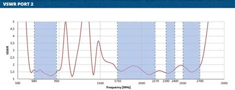 QuWireless APLM2 H Forest Rock