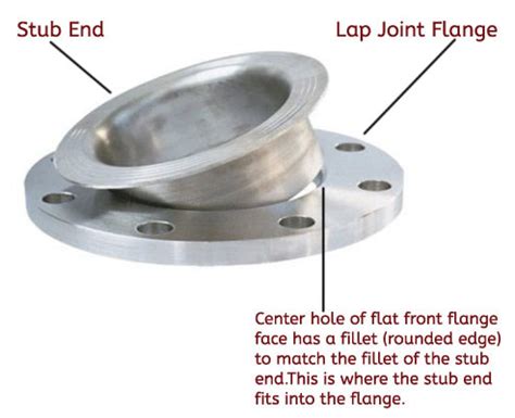 ANSI B16 5 Class 150 Lap Joint Flange FF RF ANSI B16 5 Class 150 Lap