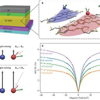 A Device Architecture Of The Vertical Structure Syppv Oled B