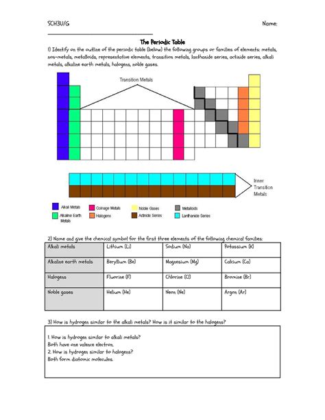 The Periodic Table Review SCH3U G Name The