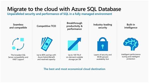 Sql Azure Sql Microsoft Azure