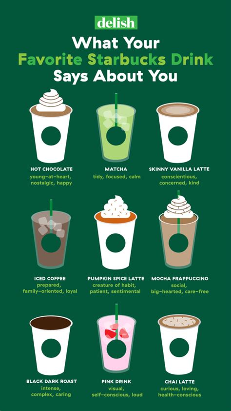 What Your Favorite Starbucks Drink Says About You