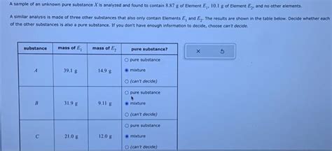 Solved A Sample Of An Unknown Pure Substance X Is Analyzed Chegg