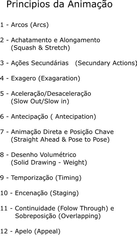 Princípios da Animação