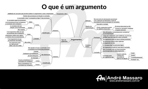 Tipos De Argumentos Filosofia Na Escola