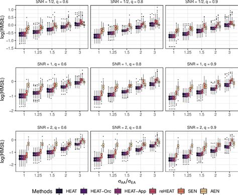 Figure 2 From Heterogeneity Aware Integrative Regression For Ancestry