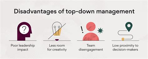 Top-Down Approach vs. Bottom-Up Approach: What’s the Difference? • Asana