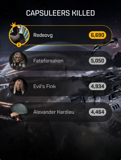 Eveinfo News Eve Online Updates Lets Celebrate This Year In Eve