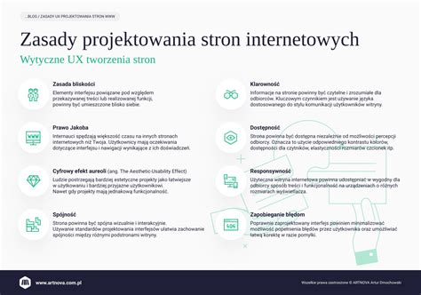 Zasady projektowania UX stron najważniejsze wytyczne