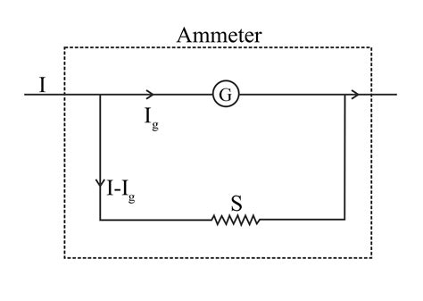 A Moving Coil Galvanometer Of Resistance Ggives A Full Scale Deflection