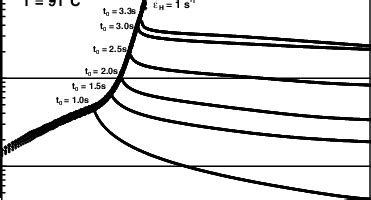 A Series Of Tensile Stress Relaxation After Imposition Of A Constant