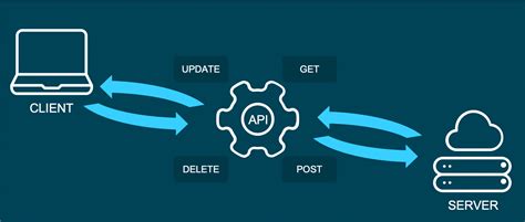 How To Build A Machine Learning Api With Python And Flask R Craft