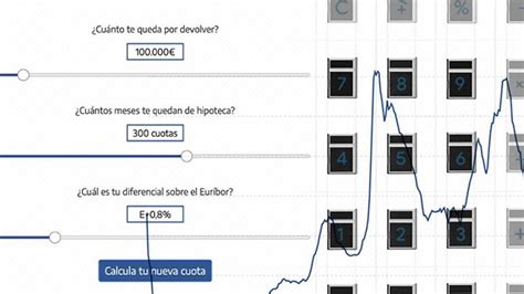 Calculadora Cu Nto Subir Tu Hipoteca Con El Levanta Del Eur Bor