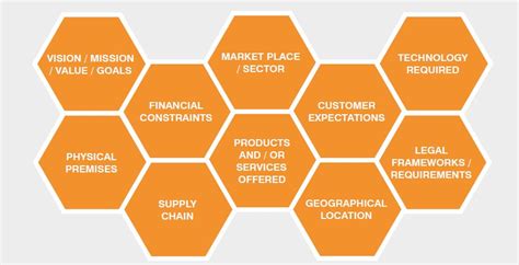 How To Implement The Iso 9001 Standard Nqa