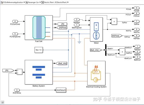 燃料电池数据模型 知乎