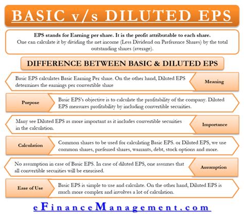 Basic Vs Diluted Eps All You Need To Know