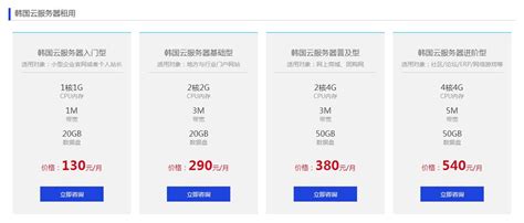 国外服务器租用价格一般多少钱？韩国服务器出租怎么赚钱 世外云文章资讯