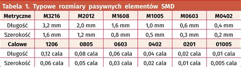 Lutowanie Smd Porady I Wskaz Wki Sztuczki I Triki