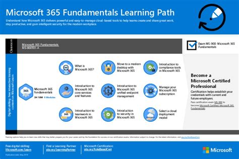 M365 Fundamentals Infographic May 2019 Pdf Microsoft Software