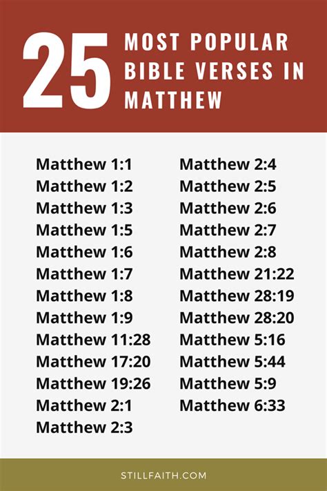 Top 25 Most Popular Bible Verses in Matthew | StillFaith.com