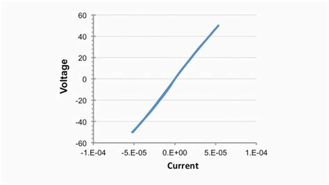 Electrical Characterization CIC NanoGUNE