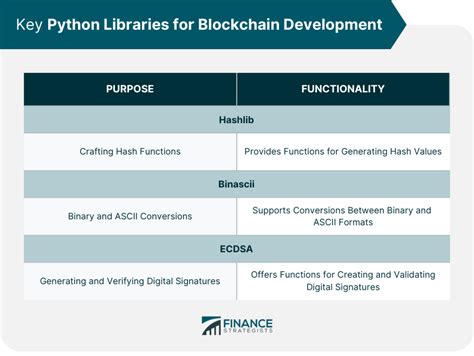 Blockchain Development With Python Meaning And How It Works