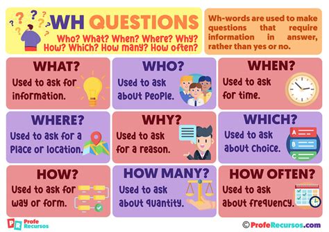 Wh Questions English Grammar Recursos Para Profesores De Ingl S