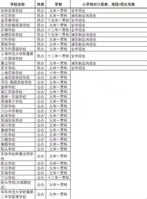 上海九年一贯制学校名单 上海慢慢看