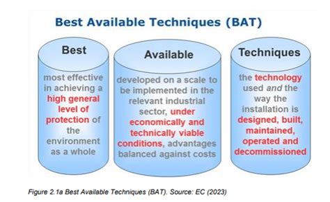 Lesson 2: DEFINITION OF BAT (Best Available Techniques) - DRIVEN DRIVEN